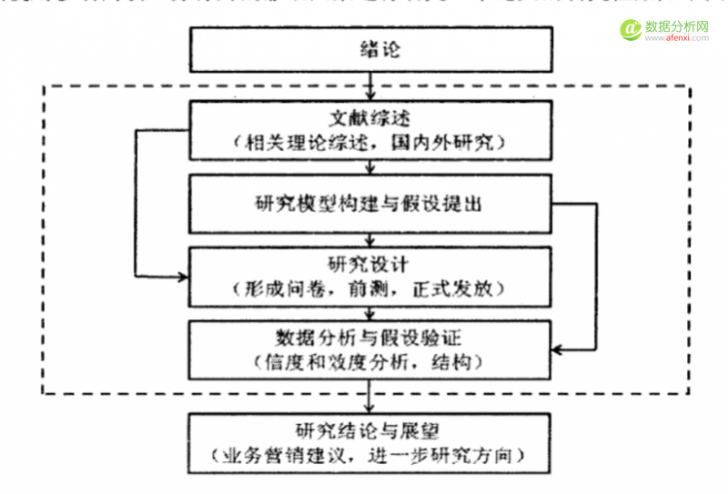 量化研究影响用户使用红包的因素-数据分析网