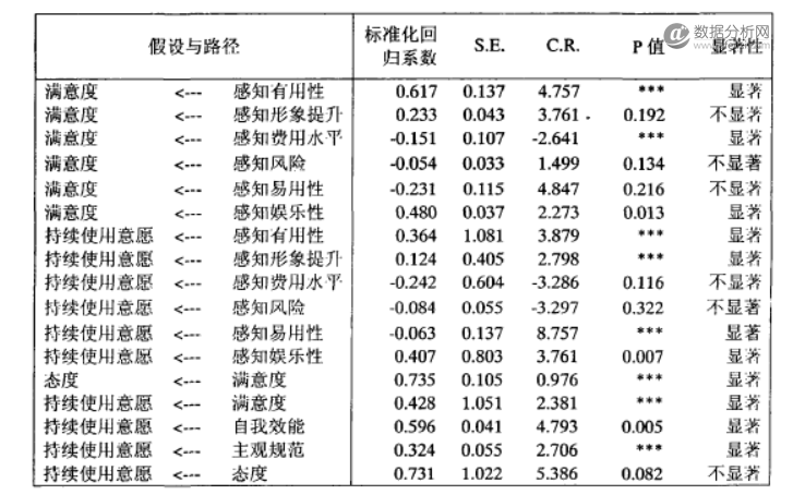 量化研究影响用户使用红包的因素-数据分析网