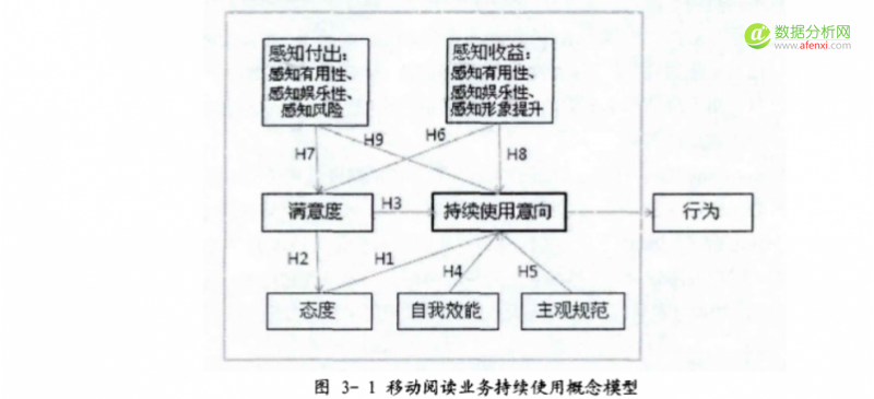 量化研究影响用户使用红包的因素-数据分析网