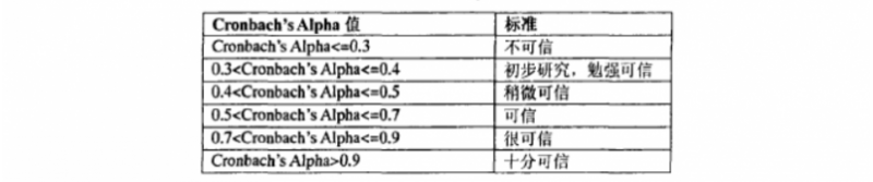 量化研究影响用户使用红包的因素-数据分析网