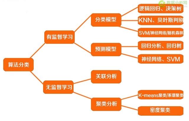 如何判断一笔交易是否属于欺诈 数据挖掘算法与现实生活中的应用案例-数据分析网