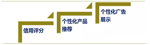 一个资深数据人对数据挖掘的理解-数据分析网