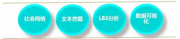 一个资深数据人对数据挖掘的理解-数据分析网