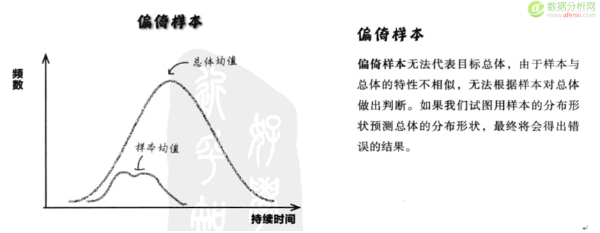 《深入浅出统计学》10统计抽样的运用：抽取样本-数据分析网