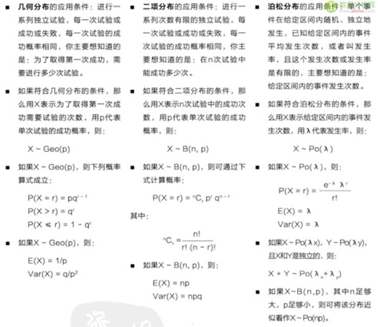 《深入浅出统计学》7几何分布、二项分布、泊松分布：坚持离散-数据分析网