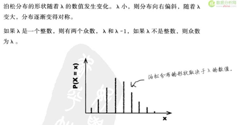 《深入浅出统计学》7几何分布、二项分布、泊松分布：坚持离散-数据分析网
