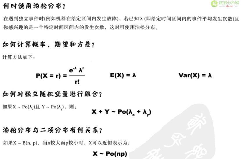 《深入浅出统计学》7几何分布、二项分布、泊松分布：坚持离散-数据分析网