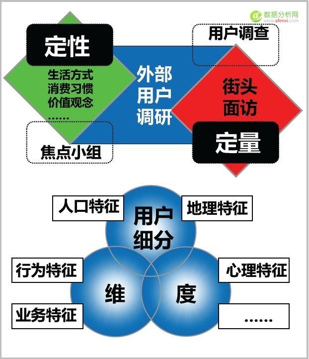 产品策略研究期的数据分析与挖掘-数据分析网