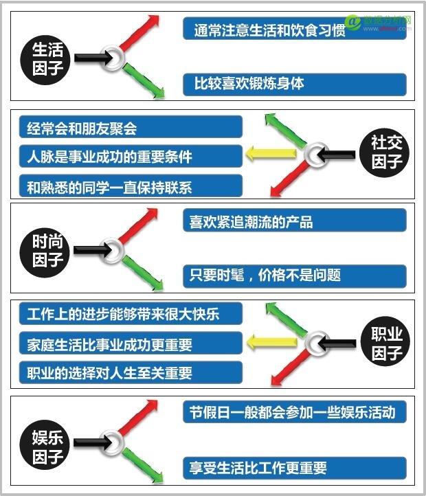 产品策略研究期的数据分析与挖掘-数据分析网