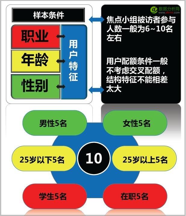 产品策略研究期的数据分析与挖掘-数据分析网