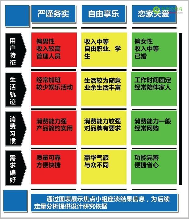 产品策略研究期的数据分析与挖掘-数据分析网