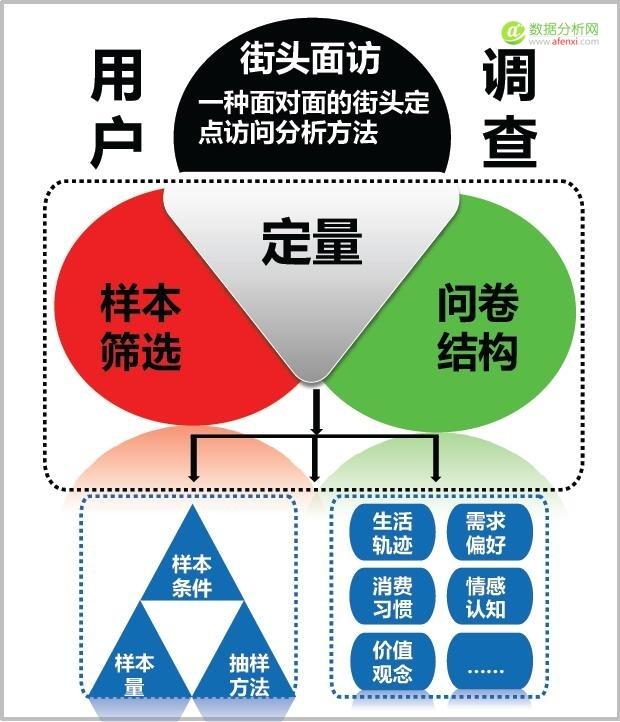 产品策略研究期的数据分析与挖掘-数据分析网