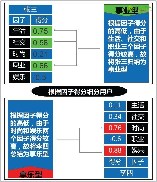 产品策略研究期的数据分析与挖掘-数据分析网