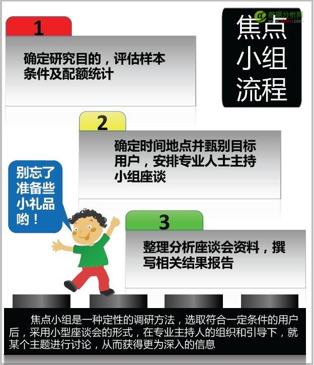 产品策略研究期的数据分析与挖掘-数据分析网