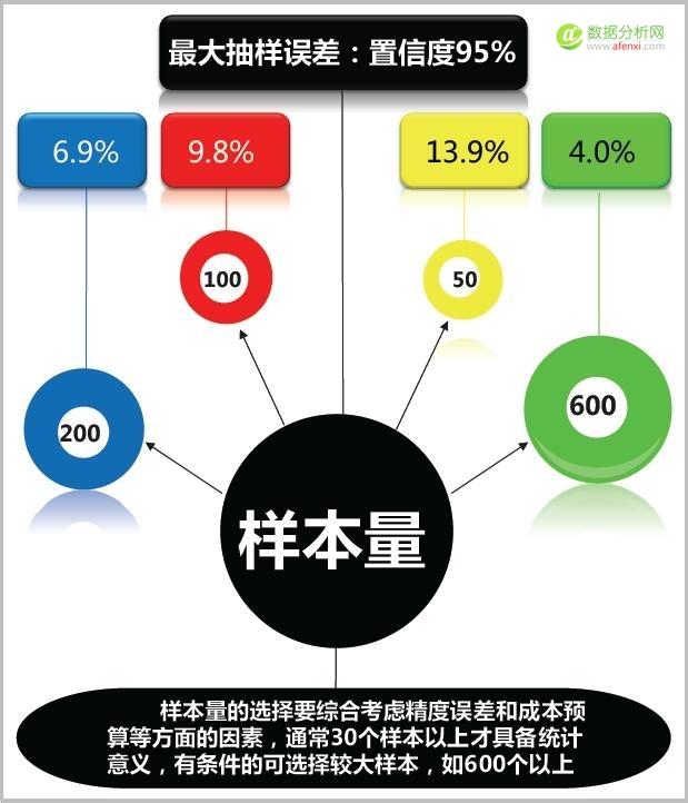 产品策略研究期的数据分析与挖掘-数据分析网