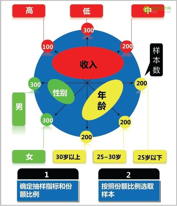 产品策略研究期的数据分析与挖掘-数据分析网