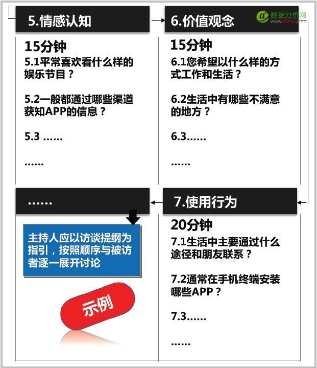 产品策略研究期的数据分析与挖掘-数据分析网