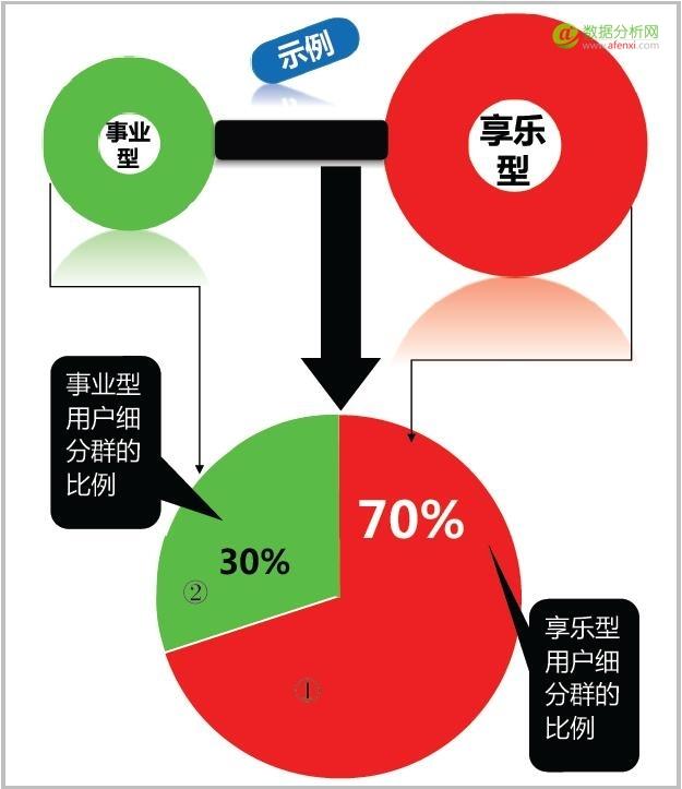 产品策略研究期的数据分析与挖掘-数据分析网
