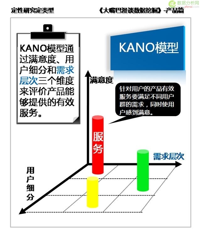 大嘴巴漫谈数据挖掘：需求概念生产品，定性研究定类型-数据分析网