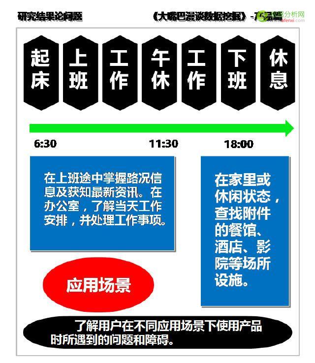 大嘴巴漫谈数据挖掘：试用产品商用前，定性研究分用户-数据分析网
