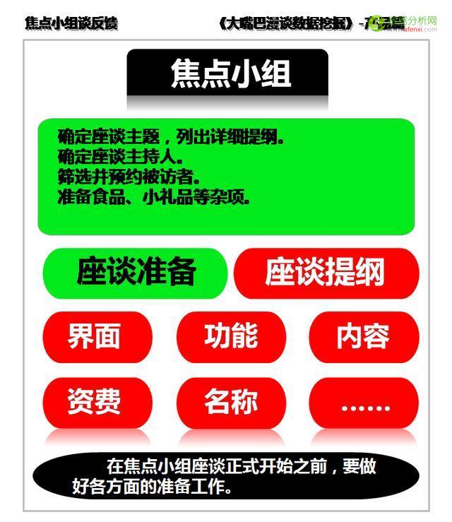 大嘴巴漫谈数据挖掘：试用产品商用前，定性研究分用户-数据分析网