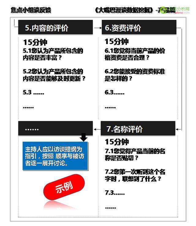大嘴巴漫谈数据挖掘：试用产品商用前，定性研究分用户-数据分析网