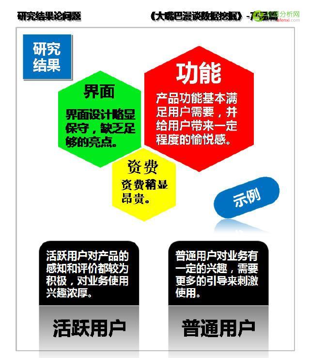 大嘴巴漫谈数据挖掘：试用产品商用前，定性研究分用户-数据分析网