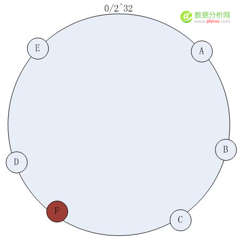 数据挖掘化功大法（17）——分布式缓存-数据分析网