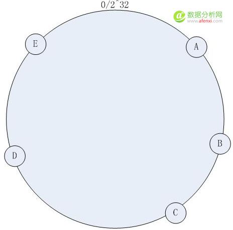 数据挖掘化功大法（17）——分布式缓存-数据分析网