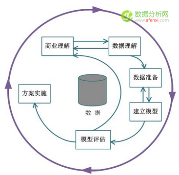 数据挖掘化功大法（19）——什么是数据挖掘（下）-数据分析网