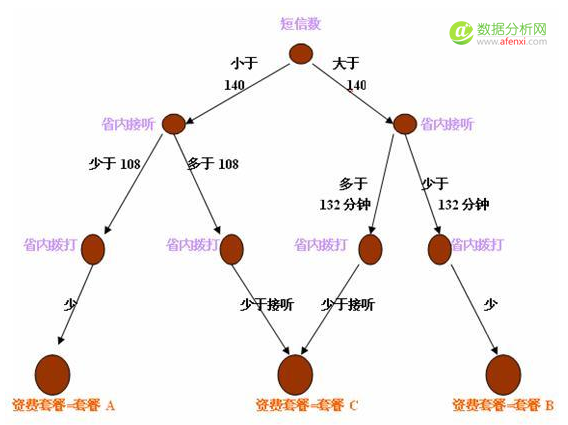 数据挖掘化功大法（19）——什么是数据挖掘（下）-数据分析网