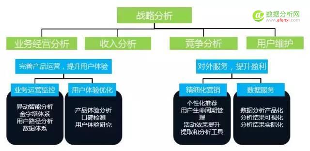 “用户画像”如何应用于个性化运营-数据分析网