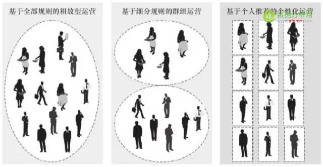 “用户画像”如何应用于个性化运营-数据分析网