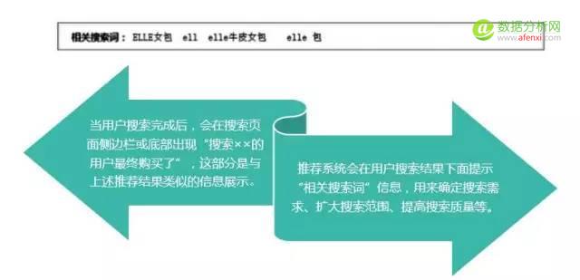 “用户画像”如何应用于个性化运营-数据分析网
