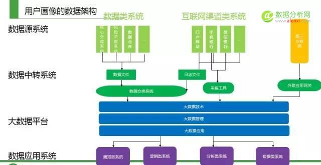 “用户画像”如何应用于个性化运营-数据分析网