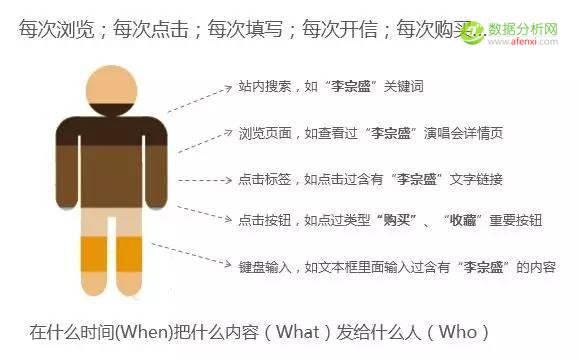 “用户画像”如何应用于个性化运营-数据分析网