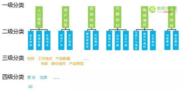 “用户画像”如何应用于个性化运营-数据分析网