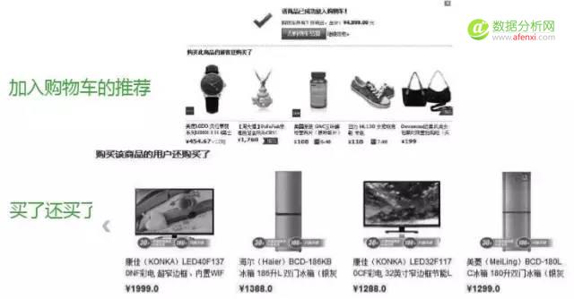 “用户画像”如何应用于个性化运营-数据分析网