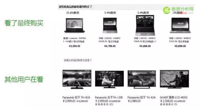 “用户画像”如何应用于个性化运营-数据分析网
