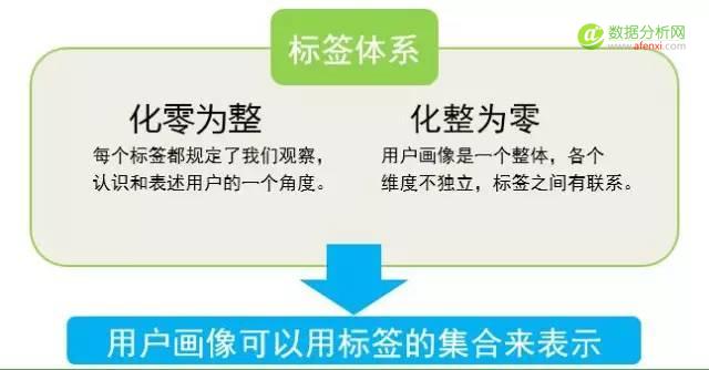 “用户画像”如何应用于个性化运营-数据分析网