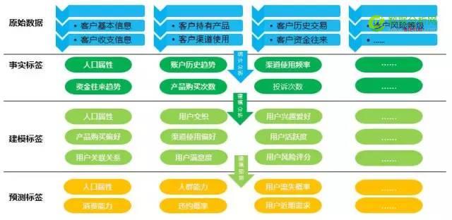 “用户画像”如何应用于个性化运营-数据分析网