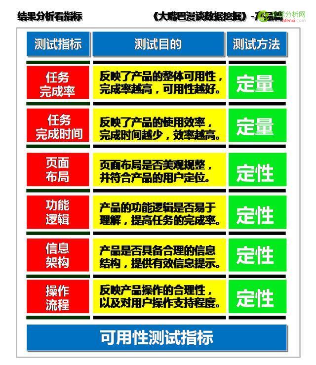大嘴巴漫谈数据挖掘：结果分析看指标，完成时间完成率-数据分析网