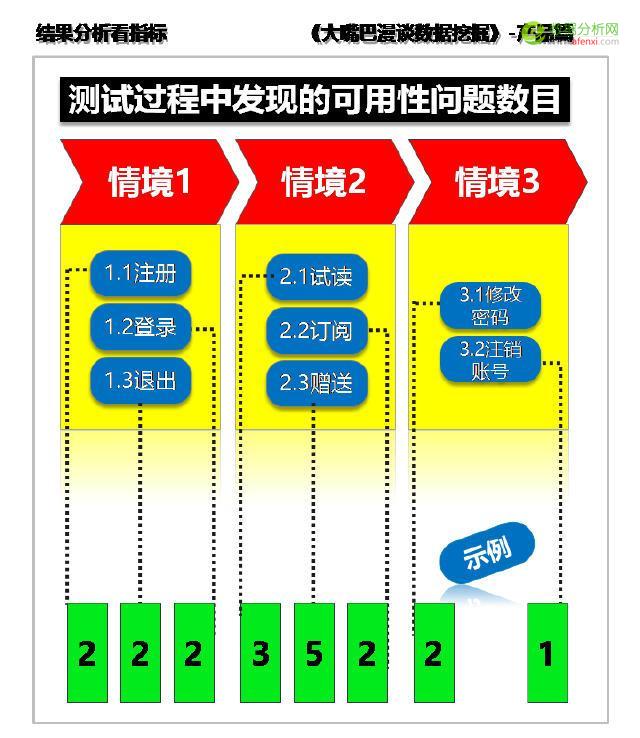 大嘴巴漫谈数据挖掘：结果分析看指标，完成时间完成率-数据分析网