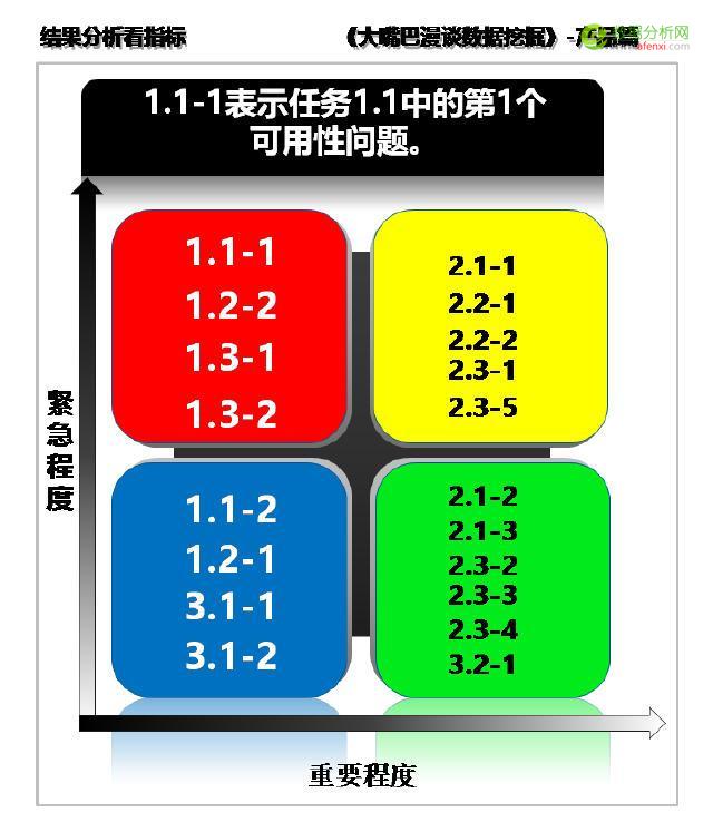 大嘴巴漫谈数据挖掘：结果分析看指标，完成时间完成率-数据分析网
