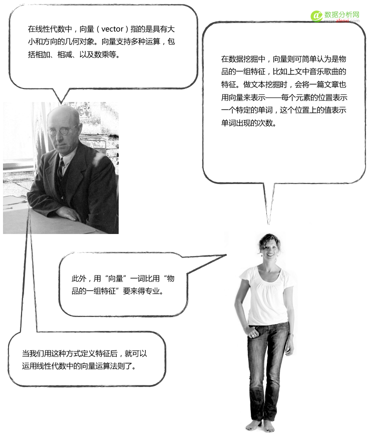 面向程序员的数据挖掘指南4：分类算法-数据分析网