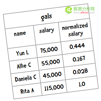 面向程序员的数据挖掘指南4：分类算法-数据分析网