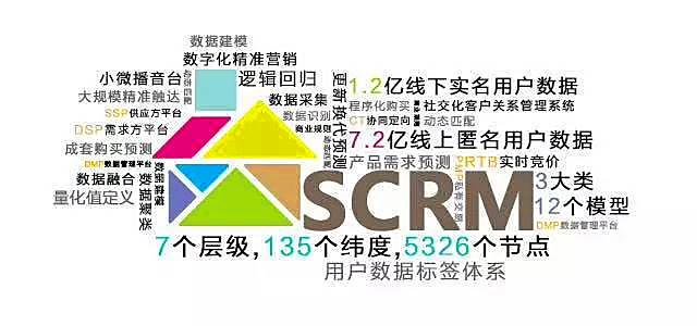 以“草船借箭”为例，我们讲讲大数据建模-数据分析网