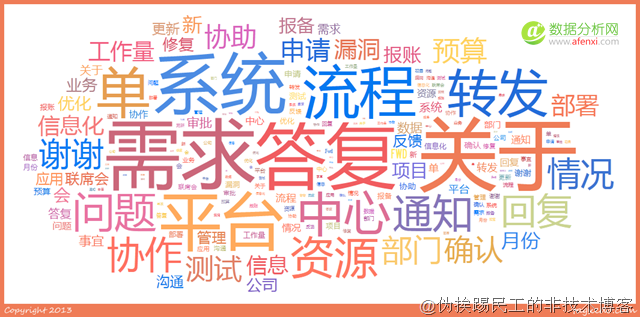 数据挖掘化功大法（6）——显示图表-数据分析网