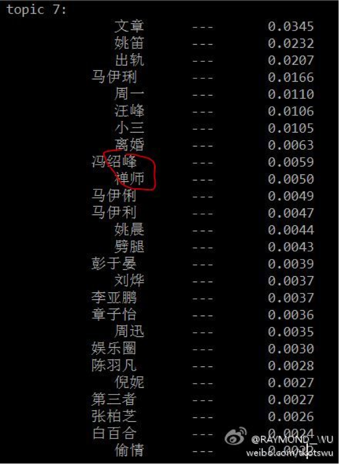 新浪微博的推荐算法简述-数据分析网