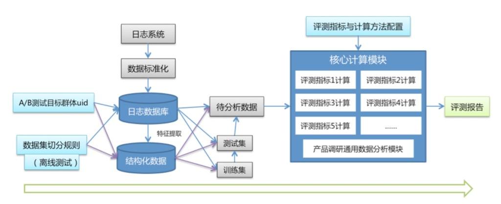 新浪微博的推荐算法简述-数据分析网